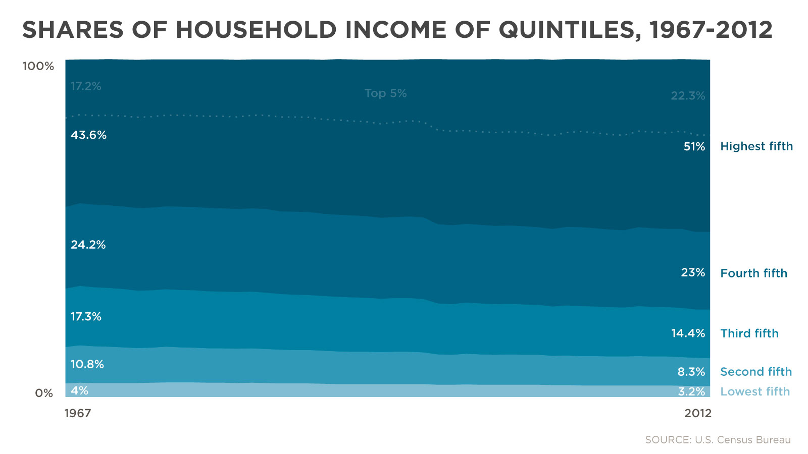 income_inequality_1